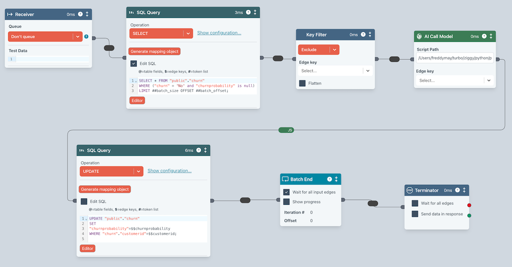 Churn Update