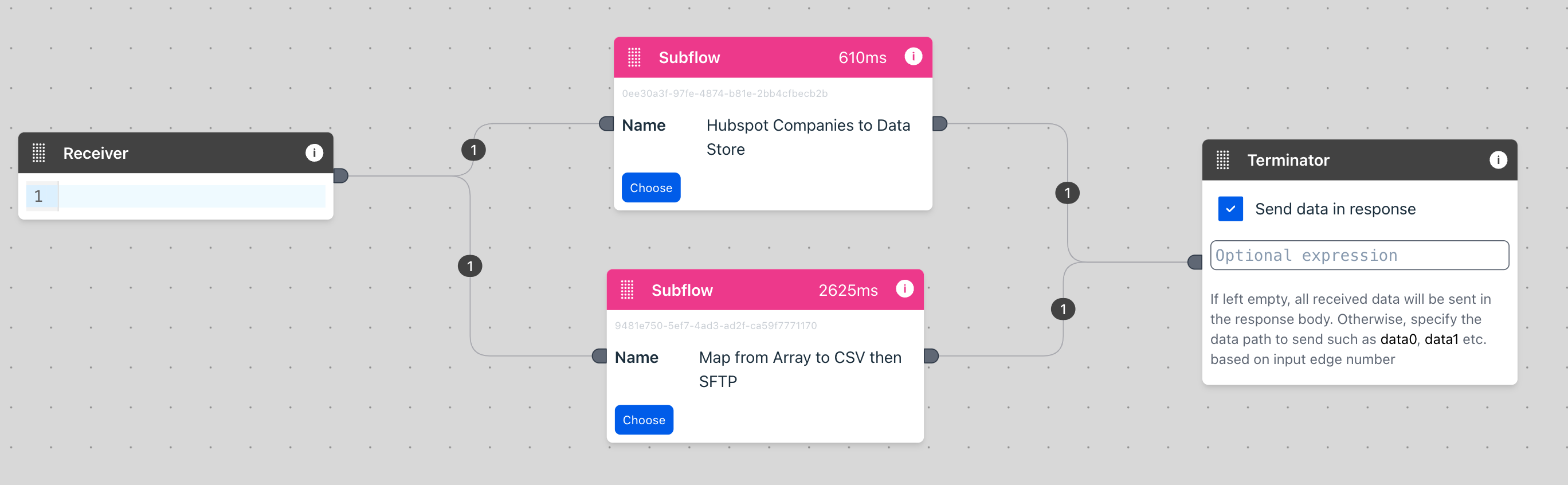 Subflow block