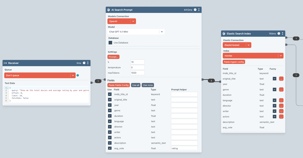 Elastic search flow