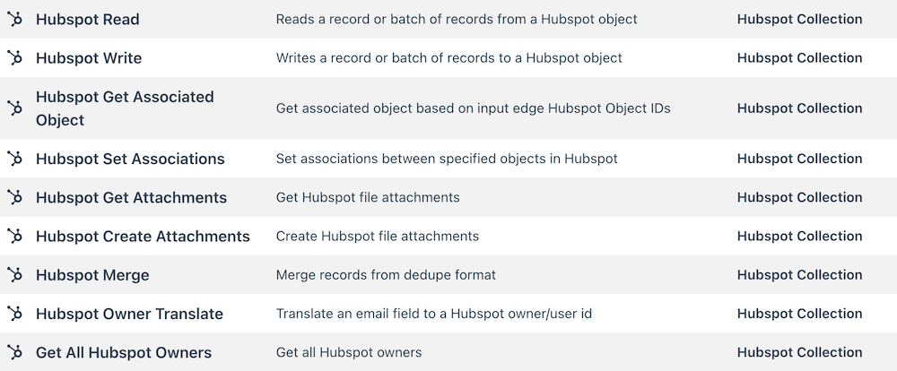 hubspot blocks