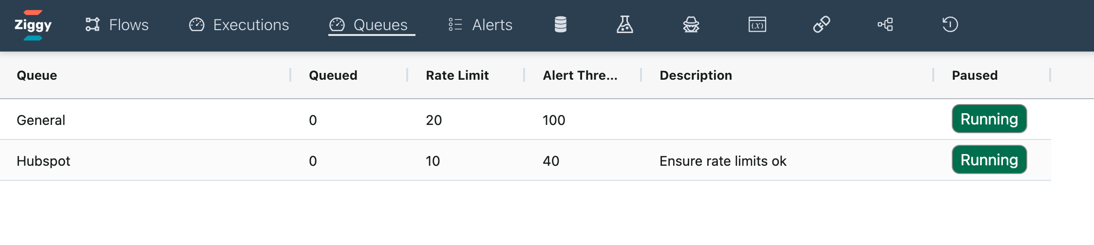 Queue monitor