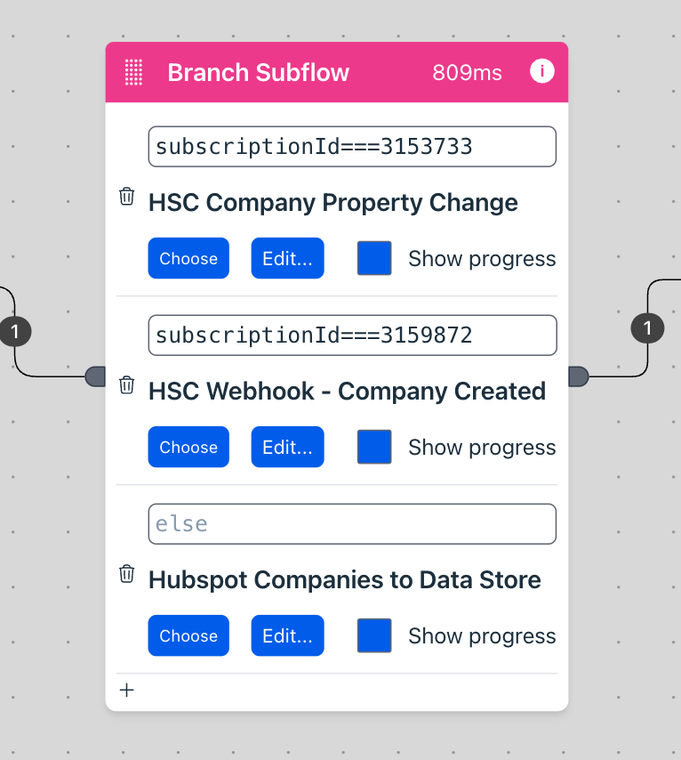 Branch subflow