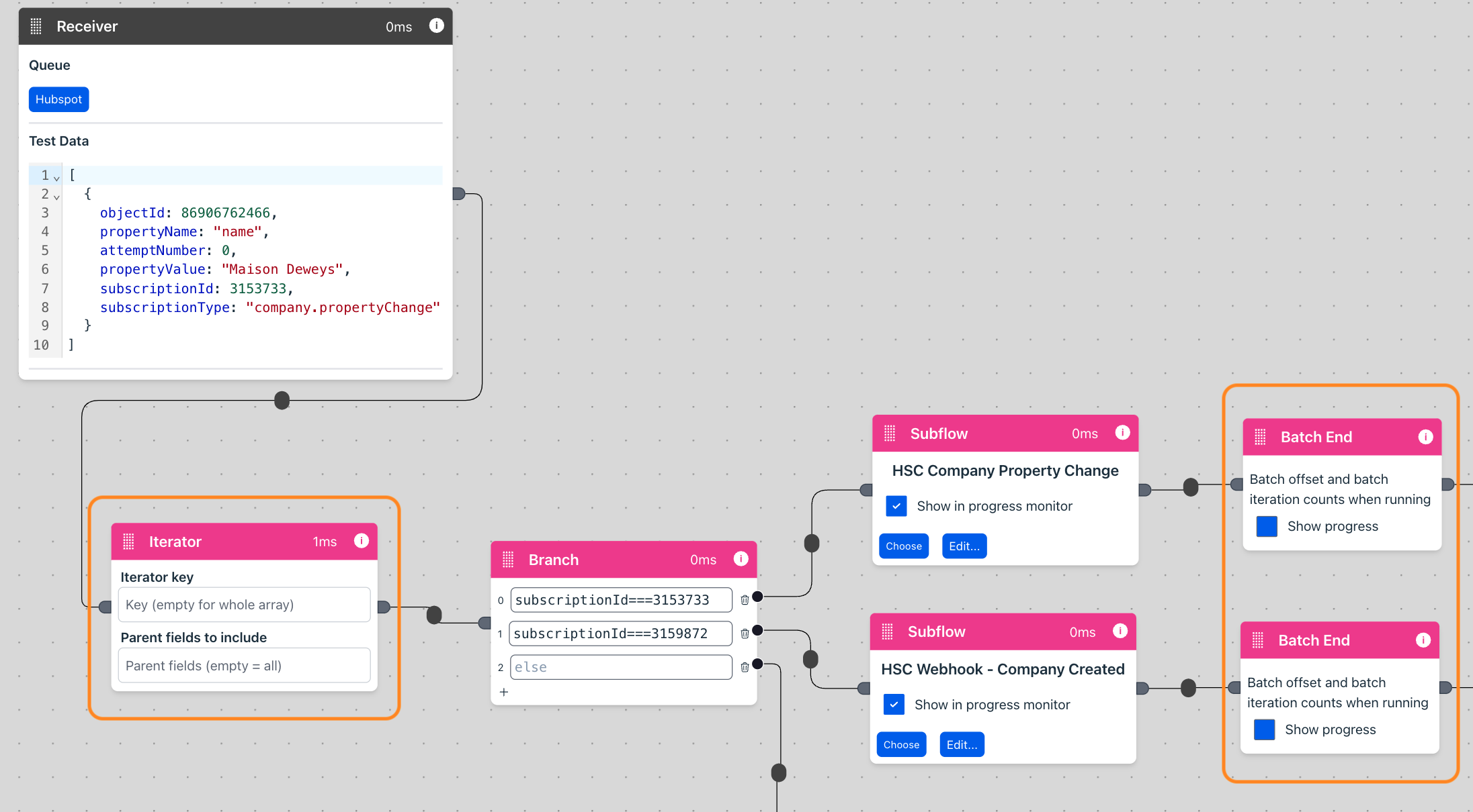 Iterator