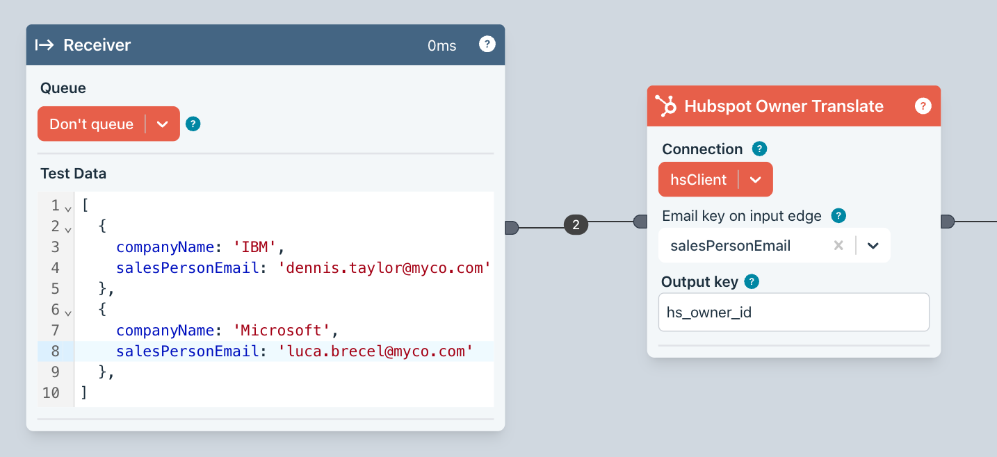 Hubspot owner translate Hubspot owner translate