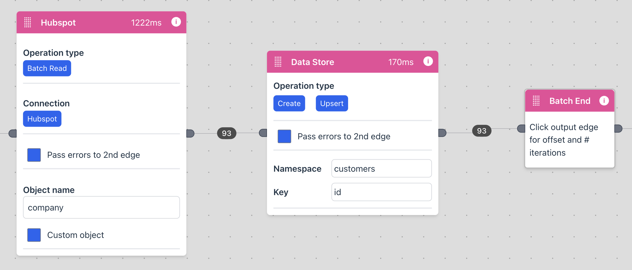 Hubspot to datastore