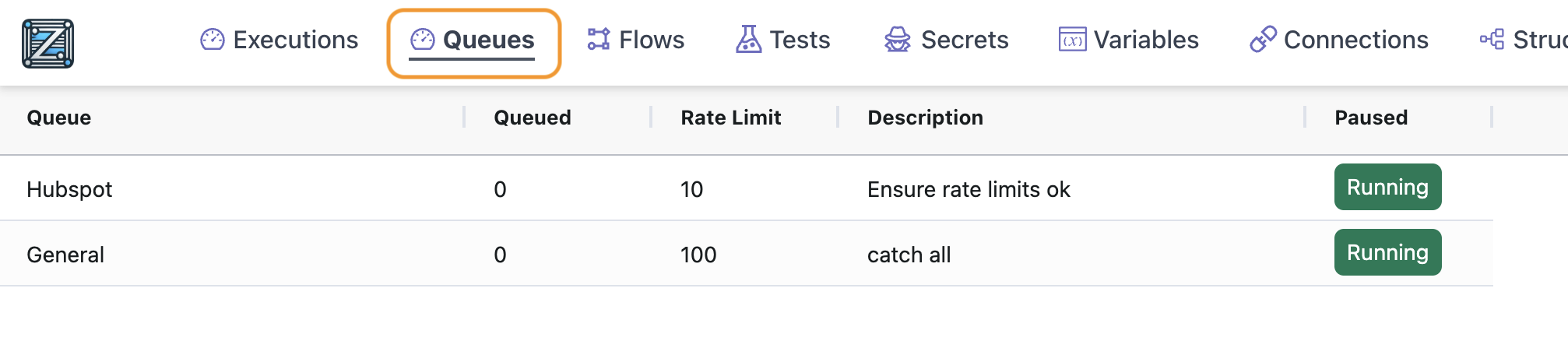 Queue monitor