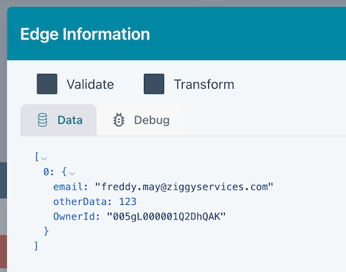 SalesForce owner translate SalesForce owner translate
