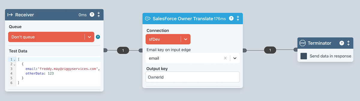 SalesForce owner translate SalesForce owner translate