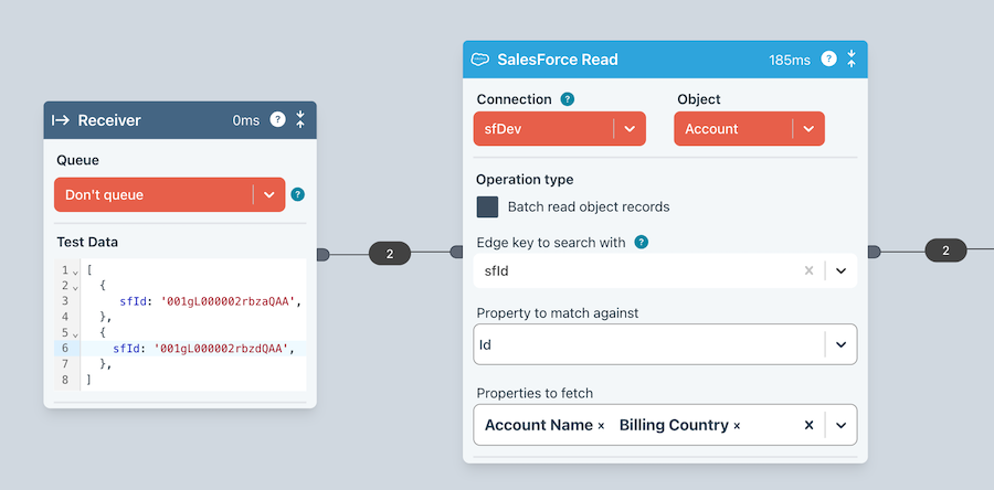 SalesForce Lookup Read SalesForce Lookup Read