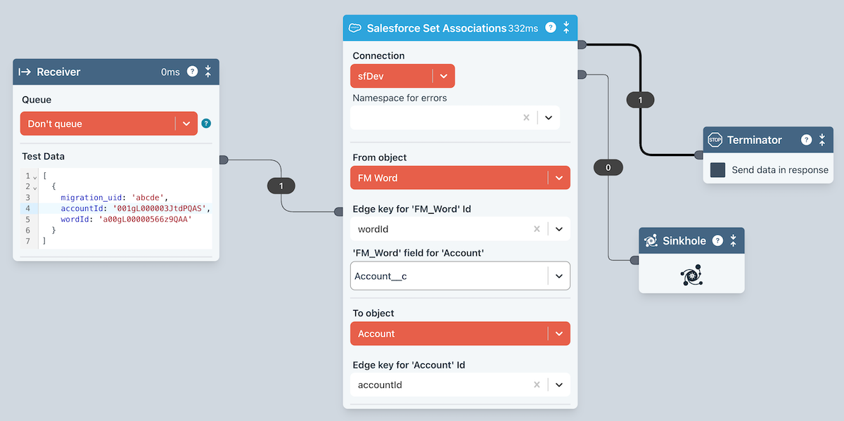 SalesForce set associations SalesForce set associations