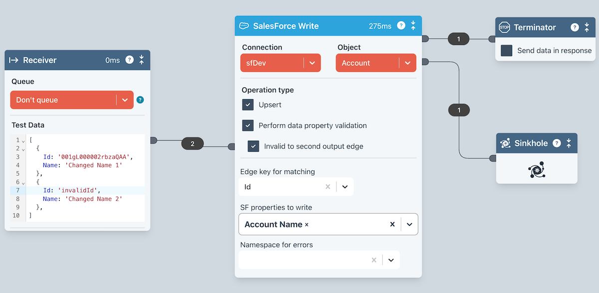 SalesForce Write