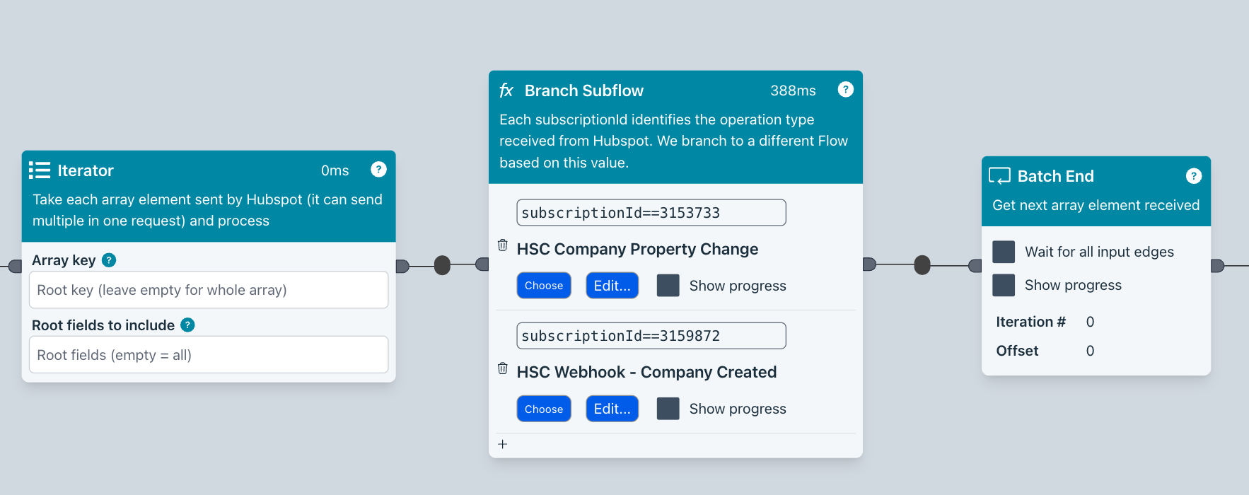 Branch subflow