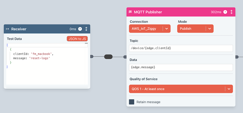 mqtt publish