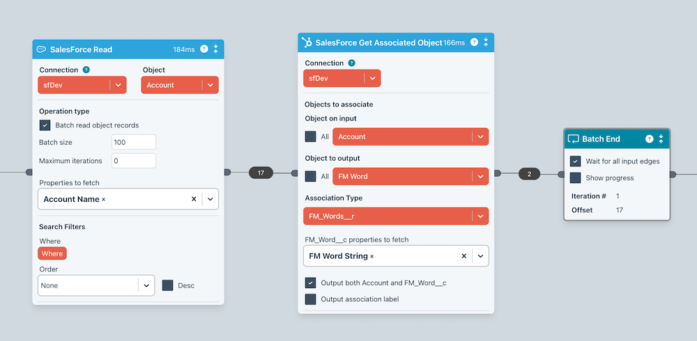 SalesForce get associated